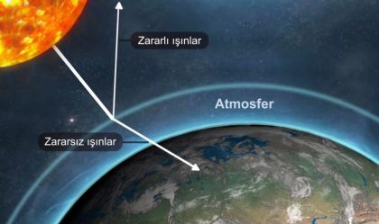 Atmosfer
