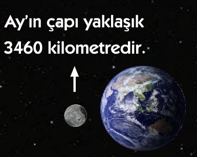 Ay’ın çapı yaklaşık 3.460 km