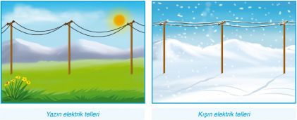 Görsel 1: Yaz-Kış Elektrik Telleri