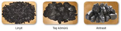 Görsel 4: Kömür