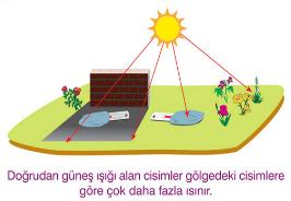 Işığın Soğurulması Deneyi