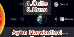 Ay'ın Hareketleri ve Evreleri
