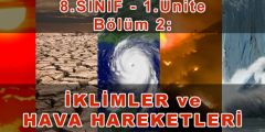 İklim ve Hava Hareketleri
