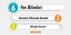 1. Bölüm: Bileşke (Net) Kuvvet Konusu İçerikleri