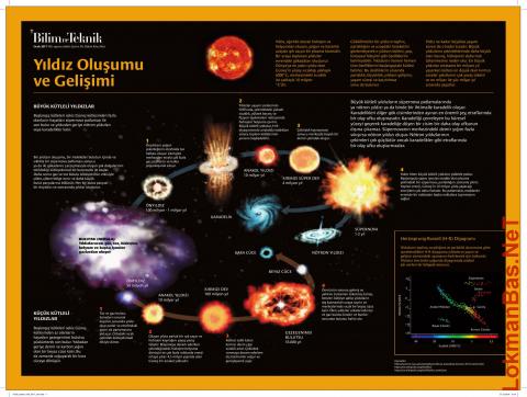Yıldızların Yaşam Döngüsü - Bilim Teknik Dergisi Posteri