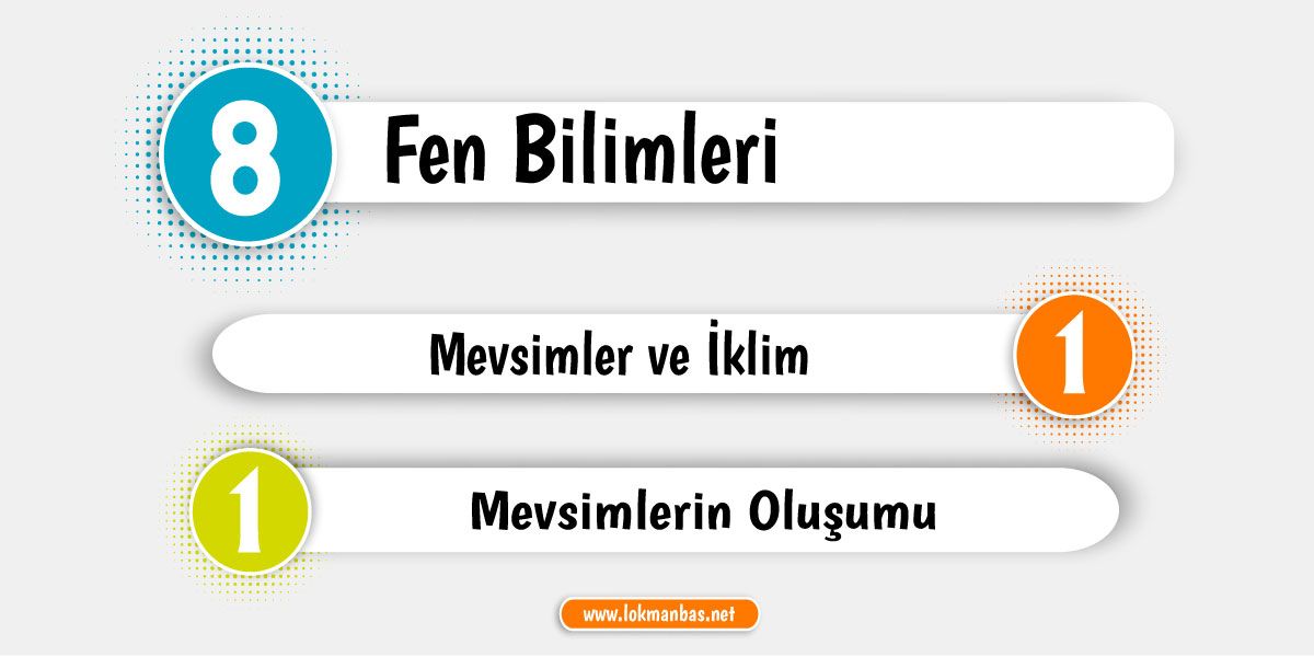 Bölüm 1: Mevsimlerin Oluşumu Ders Notu - Konu Özeti 2