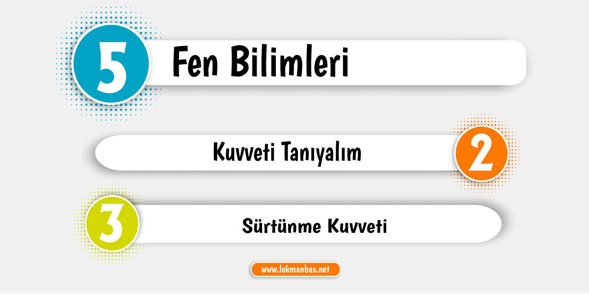 3. Bölüm: Sürtünme Kuvveti Konusu İçerikleri