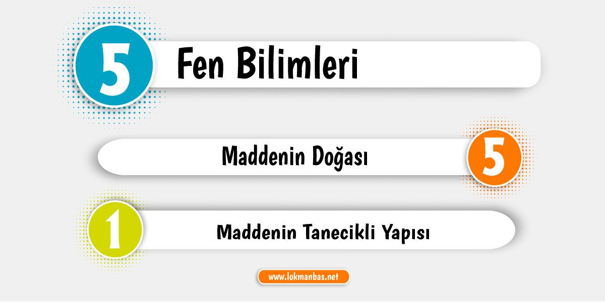 1.Bölüm: Maddenin Tanecikli Yapısı Konusu İçerikleri 1.Bölüm: Maddenin Tanecikli Yapısı Konusu İçerikleri