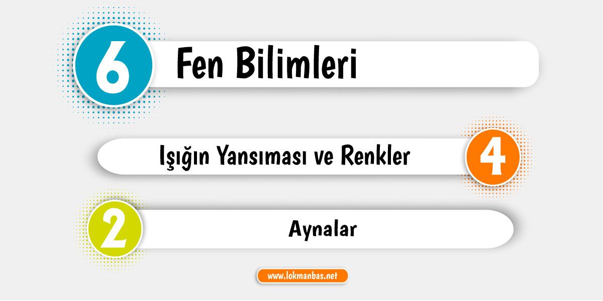 2. Bölüm: Aynalar Konusu İçerikleri