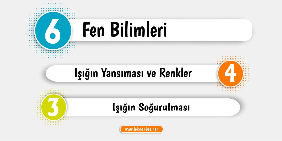 3. Bölüm: Işığın Soğurulması Konusu İçerikleri 3. Bölüm: Işığın Soğurulması Konusu İçerikleri